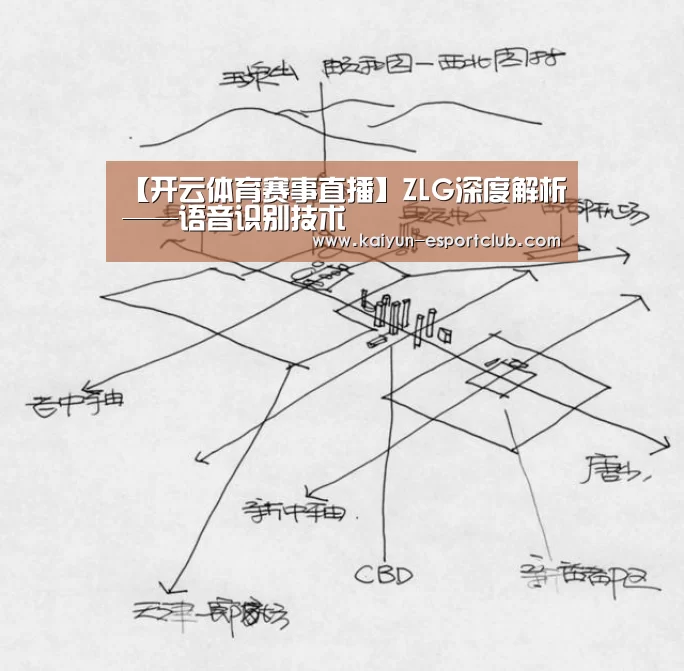 【开云体育赛事直播】ZLG深度解析——语音识别技术(图1) 开云APP下载